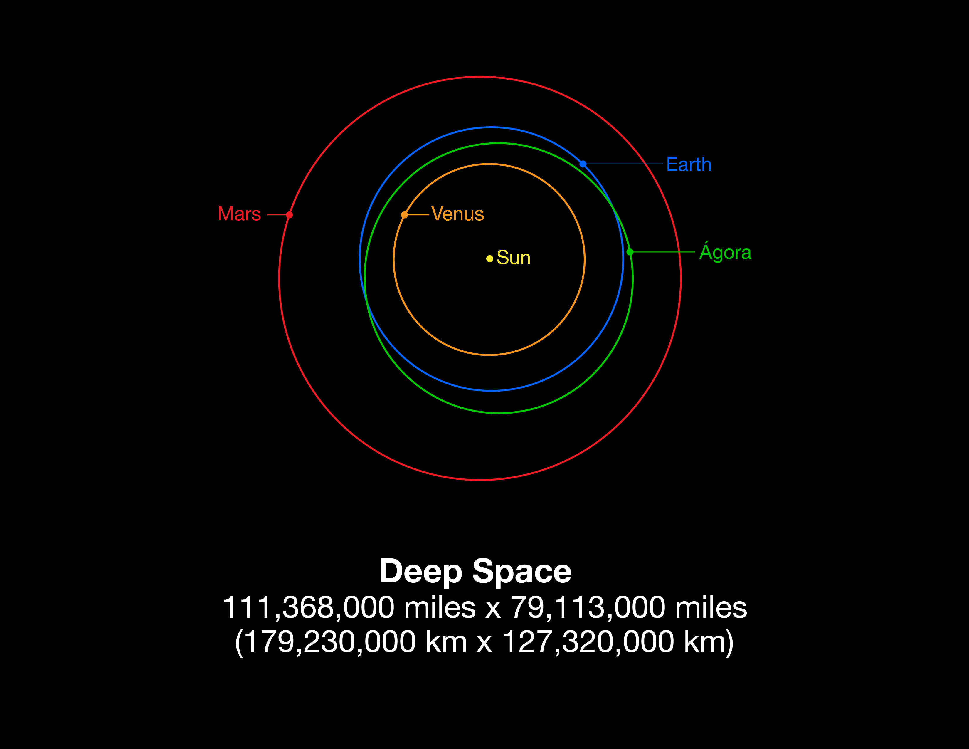 agora orbit